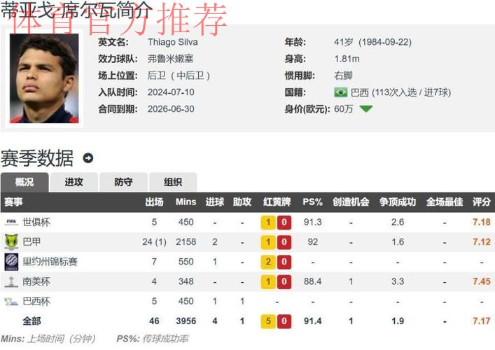 “百岁山”王朝！罗马诺41岁弟媳有意冬窗免签重返AC米兰